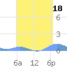 Ensenada Honda tide chart for Thursday, May 18, 2023