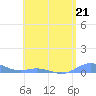 Ensenada Honda tide chart for Sunday, May 21, 2023