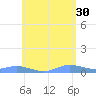 Ensenada Honda tide chart for Tuesday, May 30, 2023