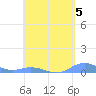 Ensenada Honda tide chart for Friday, May 5, 2023