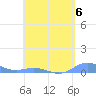 Ensenada Honda tide chart for Saturday, May 6, 2023