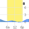 Ensenada Honda tide chart for Monday, May 8, 2023