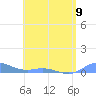 Ensenada Honda tide chart for Tuesday, May 9, 2023