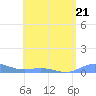 Ensenada Honda tide chart for Wednesday, June 21, 2023