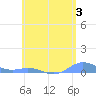 Ensenada Honda tide chart for Saturday, June 3, 2023