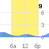 Ensenada Honda tide chart for Friday, June 9, 2023