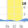 Ensenada Honda tide chart for Tuesday, July 18, 2023