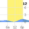 Ensenada Honda tide chart for Saturday, August 12, 2023