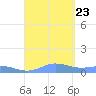 Ensenada Honda tide chart for Wednesday, August 23, 2023
