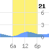 Ensenada Honda tide chart for Thursday, September 21, 2023