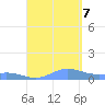 Ensenada Honda tide chart for Thursday, September 7, 2023
