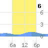Ensenada Honda tide chart for Monday, November 6, 2023