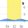 Ensenada Honda tide chart for Thursday, November 9, 2023