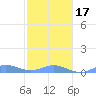 Ensenada Honda tide chart for Wednesday, January 17, 2024