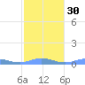 Ensenada Honda tide chart for Tuesday, January 30, 2024