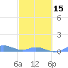 Ensenada Honda tide chart for Thursday, February 15, 2024
