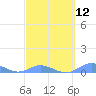 Ensenada Honda tide chart for Tuesday, March 12, 2024