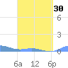 Ensenada Honda tide chart for Saturday, March 30, 2024