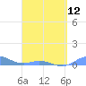 Ensenada Honda tide chart for Friday, April 12, 2024