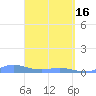 Ensenada Honda tide chart for Tuesday, April 16, 2024