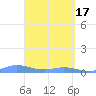 Ensenada Honda tide chart for Wednesday, April 17, 2024