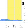 Ensenada Honda tide chart for Wednesday, April 3, 2024