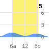 Ensenada Honda tide chart for Friday, April 5, 2024