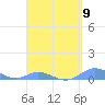 Ensenada Honda tide chart for Tuesday, April 9, 2024