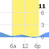 Ensenada Honda tide chart for Saturday, May 11, 2024