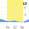 Ensenada Honda tide chart for Sunday, May 12, 2024
