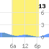 Ensenada Honda tide chart for Monday, May 13, 2024