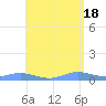 Ensenada Honda tide chart for Saturday, May 18, 2024