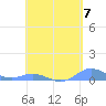 Ensenada Honda tide chart for Tuesday, May 7, 2024