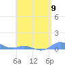 Ensenada Honda tide chart for Thursday, May 9, 2024