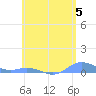 Ensenada Honda tide chart for Wednesday, June 5, 2024