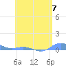 Ensenada Honda tide chart for Friday, June 7, 2024