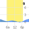 Ensenada Honda tide chart for Sunday, June 9, 2024