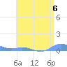 Ensenada Honda tide chart for Saturday, July 6, 2024