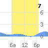 Ensenada Honda tide chart for Sunday, July 7, 2024