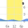 Ensenada Honda tide chart for Tuesday, July 9, 2024