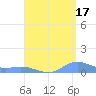 Ensenada Honda tide chart for Saturday, August 17, 2024