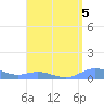 Ensenada Honda tide chart for Monday, August 5, 2024