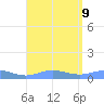 Ensenada Honda tide chart for Friday, August 9, 2024