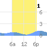 Ensenada Honda tide chart for Sunday, September 1, 2024