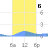 Ensenada Honda tide chart for Wednesday, November 6, 2024