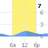 Ensenada Honda tide chart for Thursday, November 7, 2024