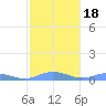 Ensenada Honda tide chart for Saturday, January 18, 2025