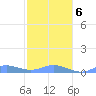 Ensenada Honda tide chart for Monday, January 6, 2025