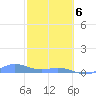 Ensenada Honda tide chart for Thursday, February 6, 2025