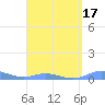 Ensenada Honda tide chart for Monday, March 17, 2025